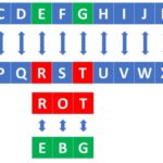 rot13 encoder decoder
