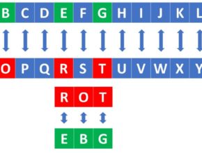 rot13 encoder decoder