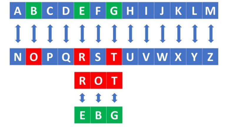 rot13 encoder decoder