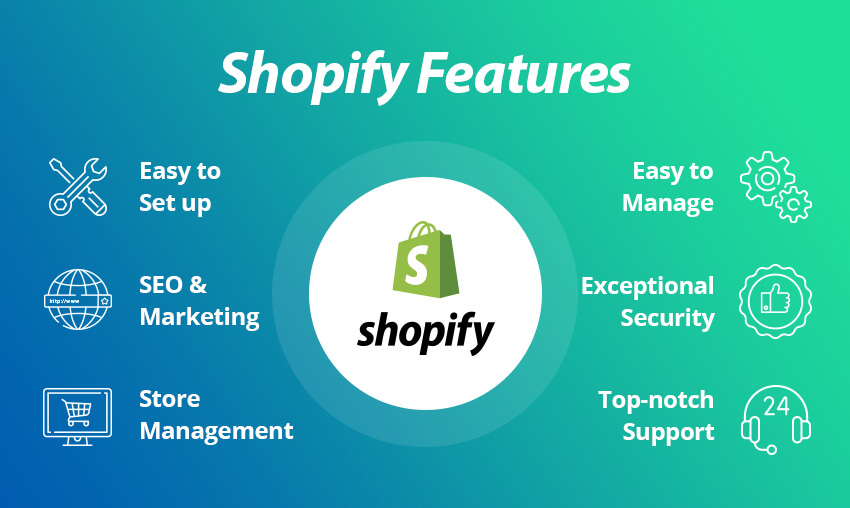 best headless cms, best cms , best content management system, top cms platforms , cms cheat sheet