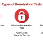 type-penetration-testing