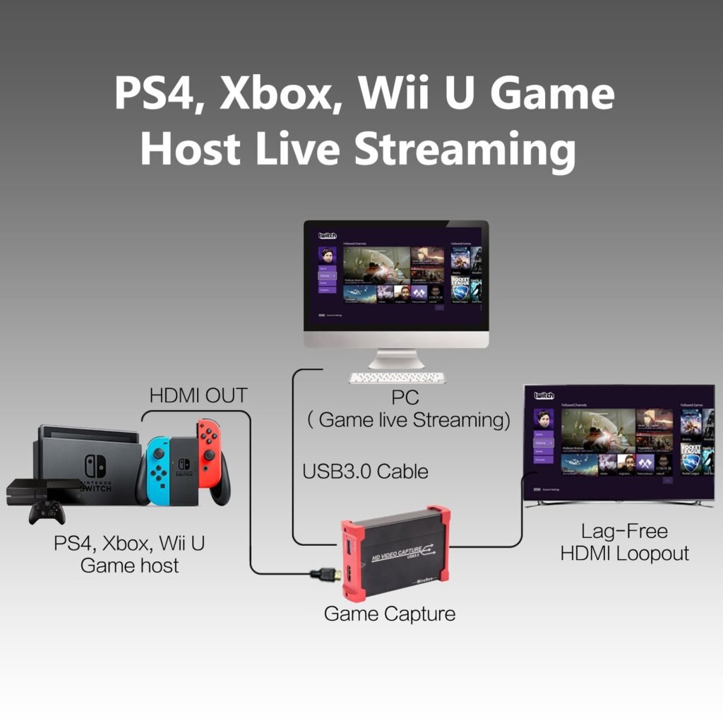 Best Capture Card For Streaming