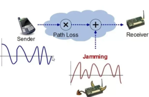 Top IoT Security Attacks