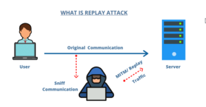 Top IoT Security Attacks