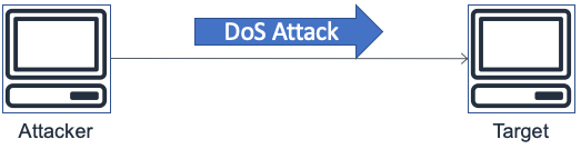Top IoT Security Attacks